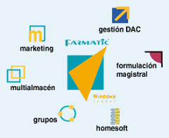 Farmatic